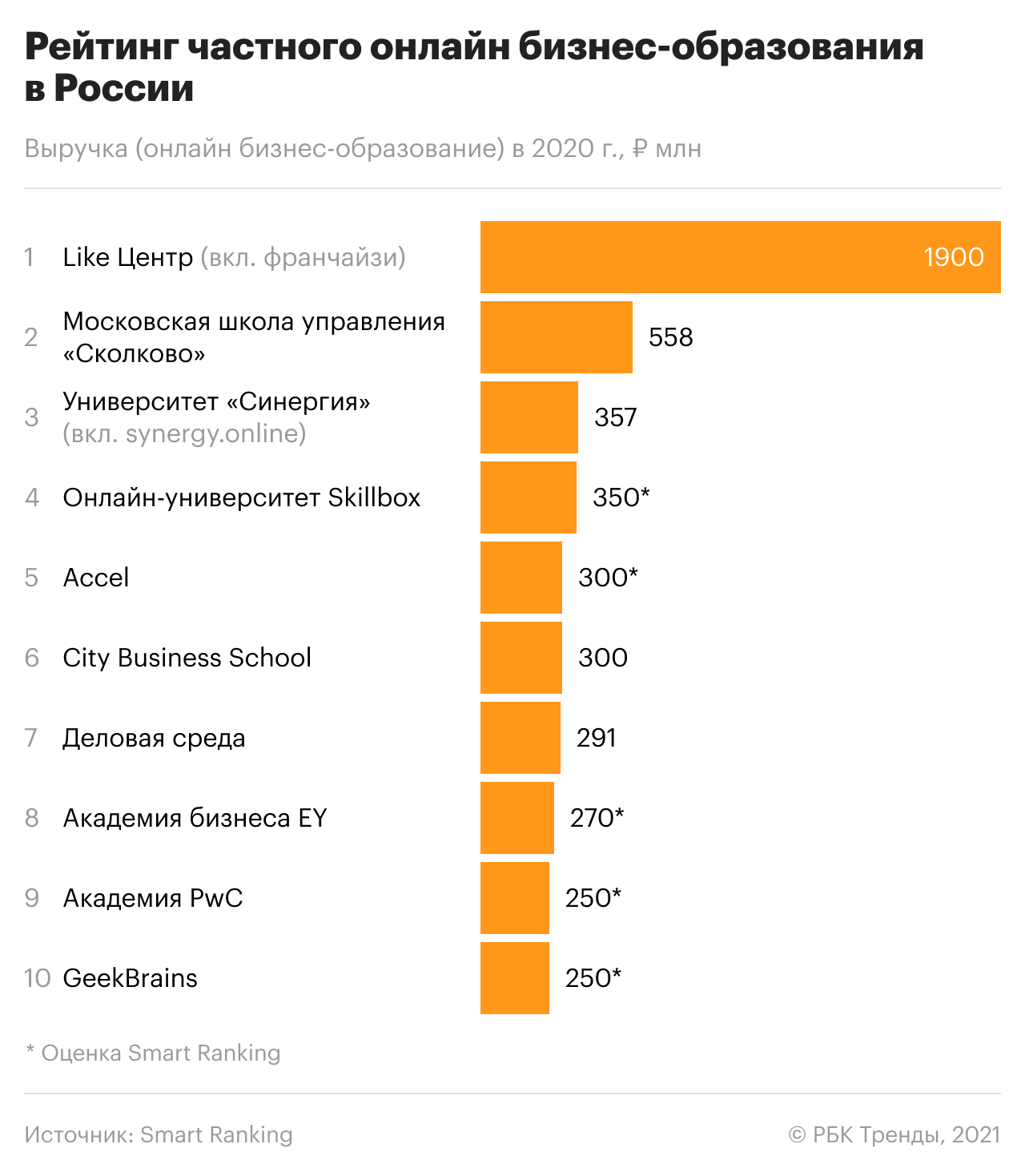 Тренды в онлайн-образовании в 2021 году | Верное Решение